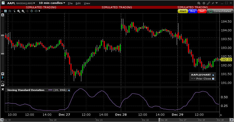 Sample Moving Standard Deviation chart. 